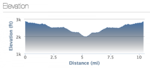 an elevation chart for the Morgan Trail hike